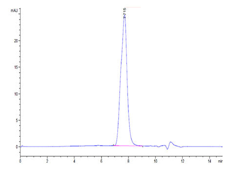 Recombinant Mouse TNFRSF17/BCMA/CD269 Protein
