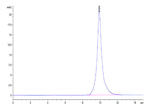 Recombinant Mouse TNFRSF17/BCMA/CD269 Protein