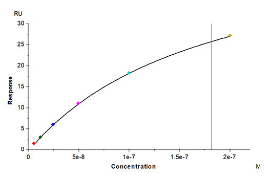 Recombinant Cynomolgus IL-2RB/CD122 Protein