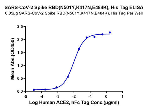 Recombinant SARS-COV-2 Spike RBD (N501Y,K417N,E484K) Protein