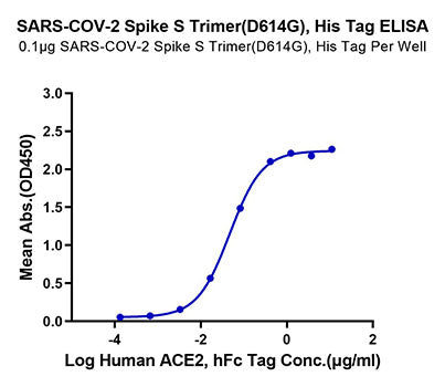 Recombinant SARS-COV-2 Spike S1+S2 ECD(S-ECD)(D614G) Trimer Protein