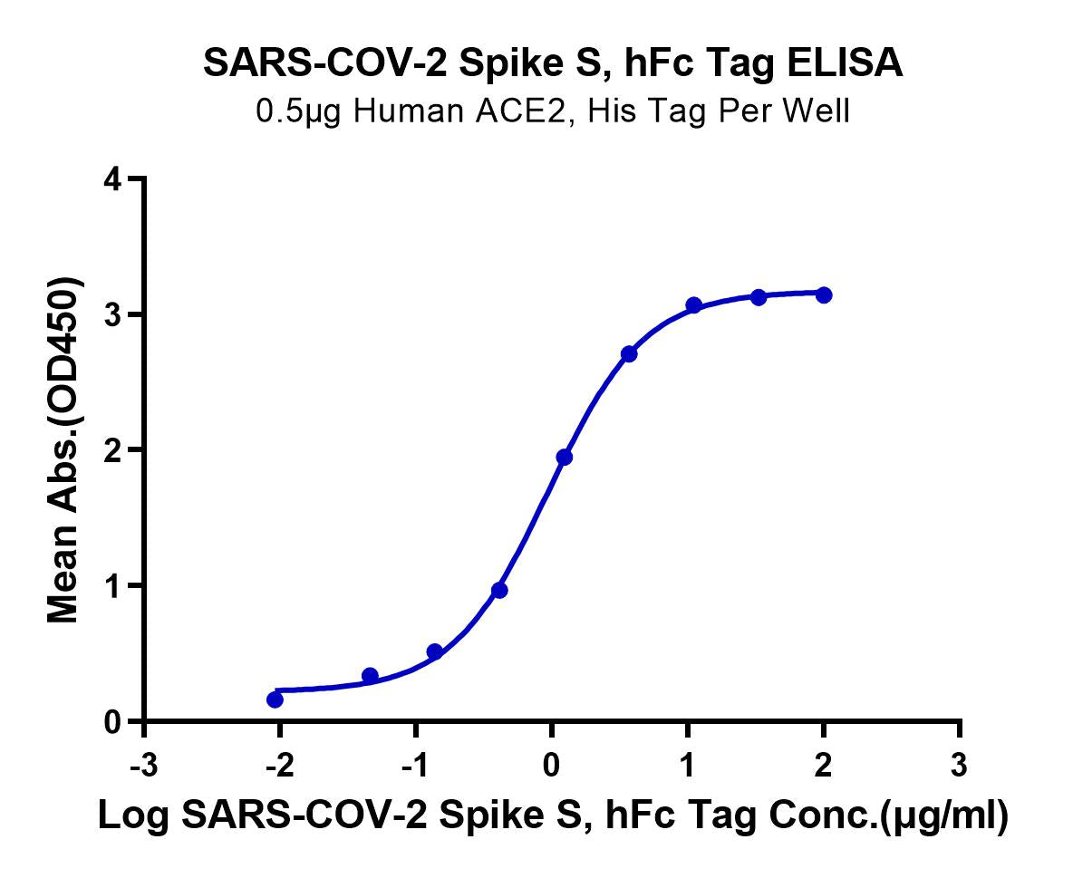 Recombinant SARS-COV-2 Spike S1+S2 ECD (S-ECD) Protein