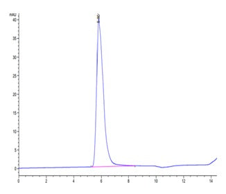 Recombinant Human Leukemia inhibitory factor receptor/LIF-R/CD118 Protein