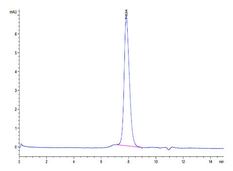 Recombinant Cynomolgus B7-H1/PD-L1/CD274 Protein
