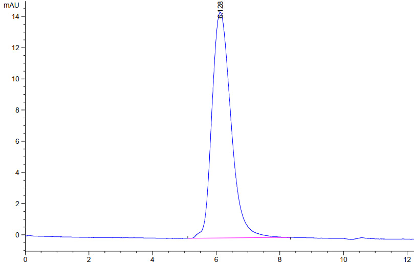 Biotinylated Recombinant SARS-CoV Spike S1 Protein