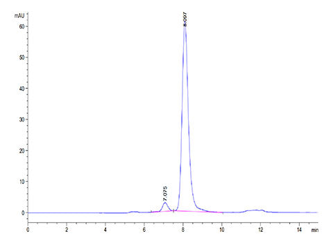 Recombinant Cynomolgus PVRIG Protein