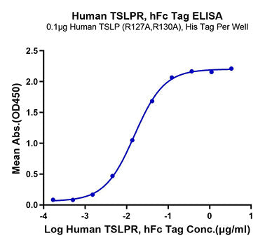 Recombinant Human TSLPR Protein