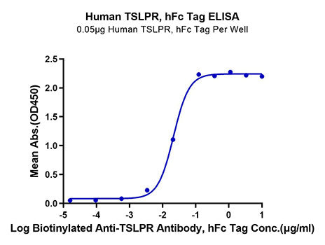 Recombinant Human TSLPR Protein