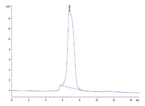 Recombinant Human IL-17Rc Protein