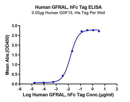 Recombinant Human GFR alpha-like/GFRAL Protein