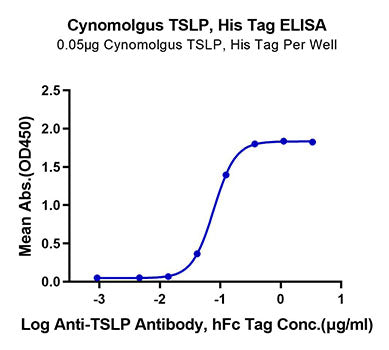 Recombinant Cynomolgus TSLP Protein