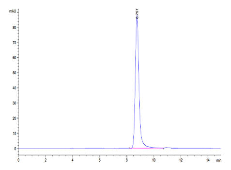 Recombinant Rhesus macaque LEU3/CD4 Protein