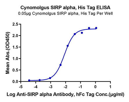 Recombinant Cynomolgus SIRP-alpha/CD172a Protein