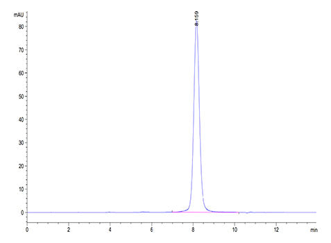 Recombinant Cynomolgus Guanylyl cyclase C/GUCY2C Protein