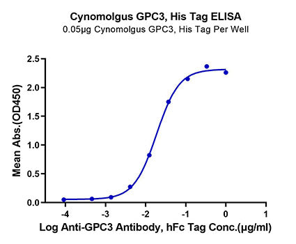 Recombinant Cynomolgus Glypican-3/GPC3 Protein