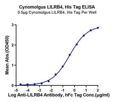 Recombinant Cynomolgus LILRB4/ILT-3/CD85k Protein