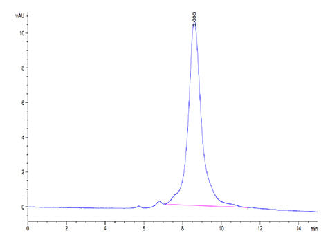 Recombinant Mouse DLL3 Protein