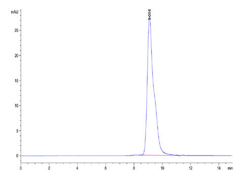 Recombinant Mouse LAIR-1/CD305 Protein