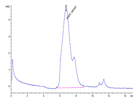 Recombinant Mouse TNFRSF18/GITR/CD357 Protein