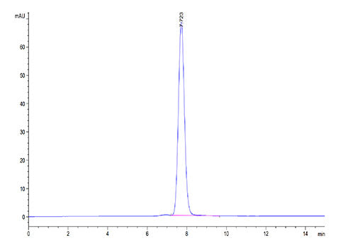Recombinant Mouse NKG2-D/KLRK1/CD314 Protein