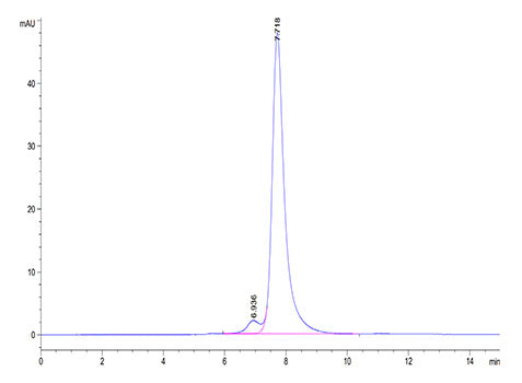 Recombinant Human CLEC2D Protein