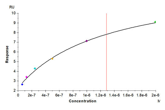 Recombinant Cynomolgus CLEC12A/MICL/CLL-1 Protein