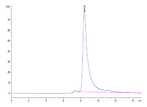 Recombinant Cynomolgus FAP Protein