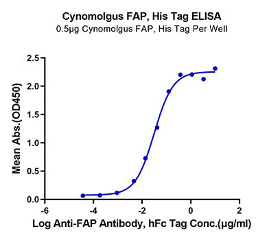 Recombinant Cynomolgus FAP Protein