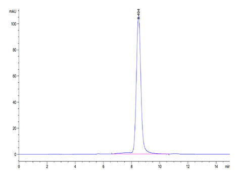 Recombinant Human Thrombopoietin R/MPL/CD110 Protein