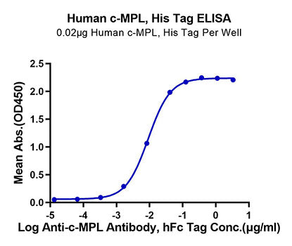 Recombinant Human Thrombopoietin R/MPL/CD110 Protein
