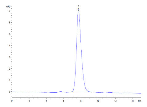 Recombinant Human MADCAM1 Protein