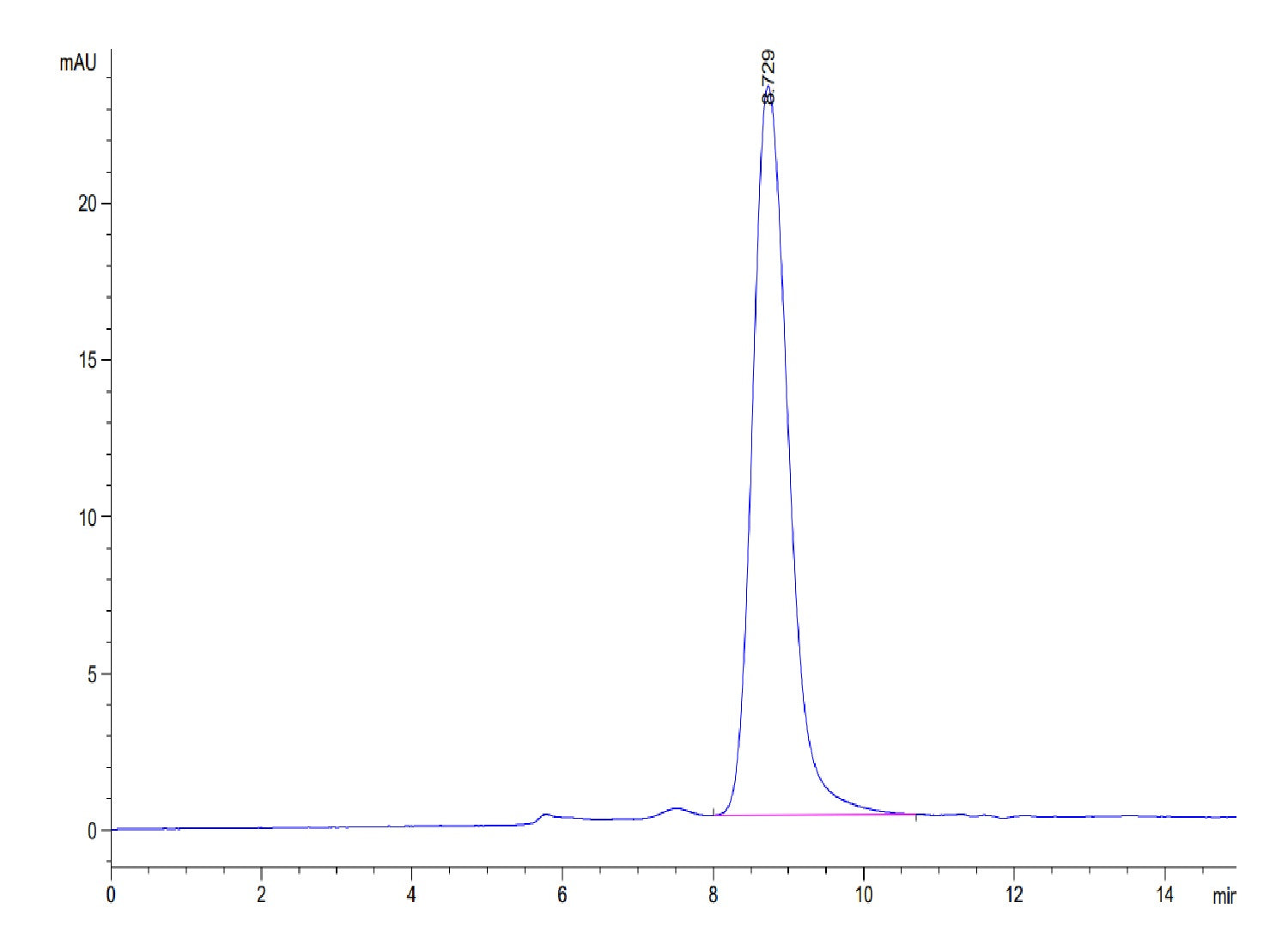 Recombinant Human Alkaline phosphatase (Placental type) /ALPP Protein