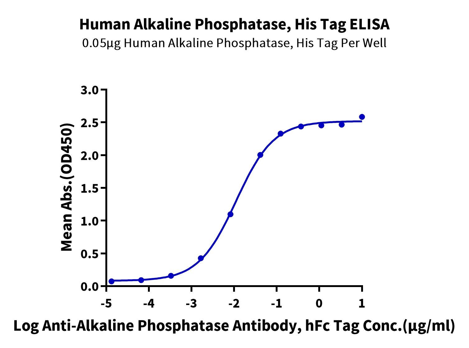 Recombinant Human Alkaline phosphatase (Placental type) /ALPP Protein