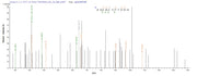 Based on the SEQUEST from database of E.coli host and target protein, the LC-MS/MS Analysis result of RPC25780 could indicate that this peptide derived from E.coli-expressed Escherichia coli O6:H1 (strain CFT073 / ATCC 700928 / UPEC) tdcD.