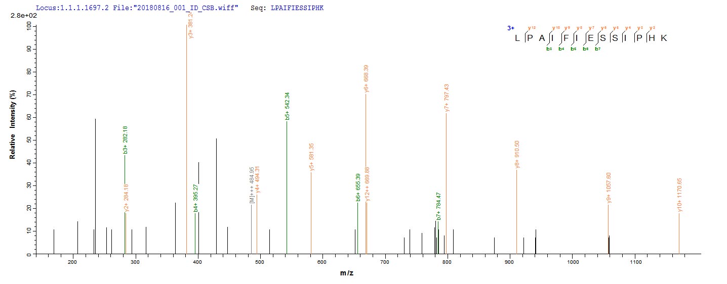 Based on the SEQUEST from database of E.coli host and target protein, the LC-MS/MS Analysis result of RPC25786 could indicate that this peptide derived from E.coli-expressed Treponema pallidum (strain Nichols) troA.