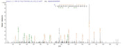Based on the SEQUEST from database of E.coli host and target protein, the LC-MS/MS Analysis result of RPC25827 could indicate that this peptide derived from E.coli-expressed Staphylococcus aureus (strain MW2) hlgA.