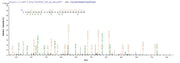Based on the SEQUEST from database of E.coli host and target protein, the LC-MS/MS Analysis result of RPC26073 could indicate that this peptide derived from E.coli-expressed Escherichia coli (strain K12) lpp.