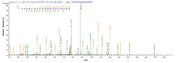 Based on the SEQUEST from database of Yeast host and target protein, the LC-MS/MS Analysis result of RPC26107 could indicate that this peptide derived from Yeast-expressed Rattus norvegicus (Rat) Prss2.
