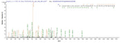 Based on the SEQUEST from database of E.coli host and target protein, the LC-MS/MS Analysis result of RPC26228 could indicate that this peptide derived from E.coli-expressed Streptococcus pneumoniae psaA.