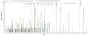 Based on the SEQUEST from database of E.coli host and target protein, the LC-MS/MS Analysis result of RPC27096 could indicate that this peptide derived from E.coli-expressed Caulobacter vibrioides (strain NA1000 / CB15N) (Caulobacter crescentus) alkB.
