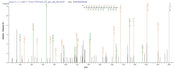 Based on the SEQUEST from database of Baculovirus host and target protein, the LC-MS/MS Analysis result of RPC27404 could indicate that this peptide derived from Baculovirus-expressed Vaccinia virus (strain Copenhagen) (VACV) PS/HR.