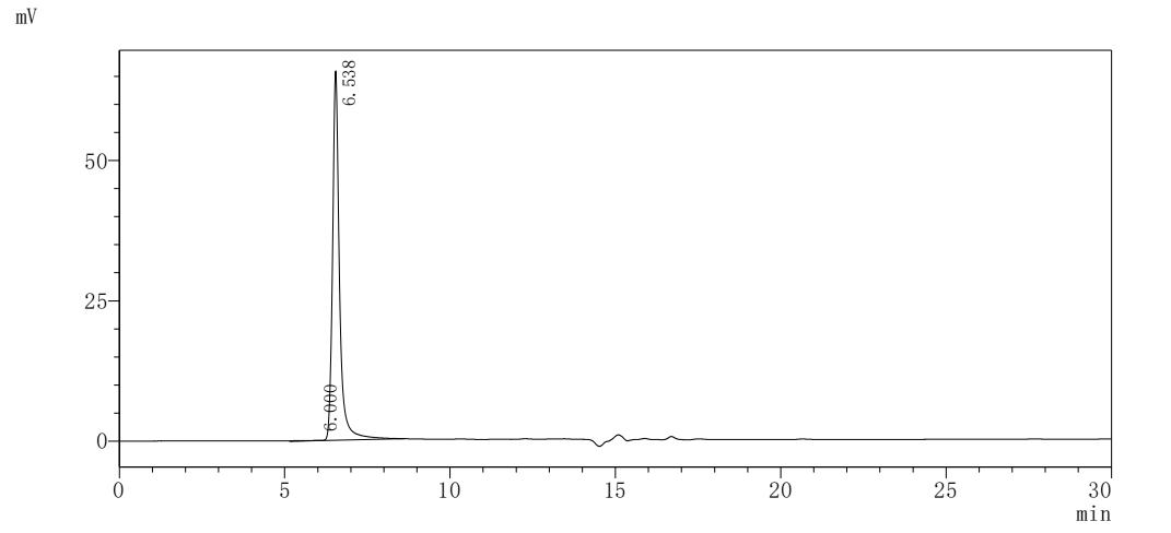 LC-MS Image URL/Western Blot