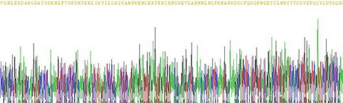 Recombinant Pig Interleukin 6 (IL6)