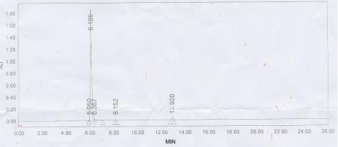 OVA Conjugated Rat Thyrotropin Releasing Hormone (TRH)