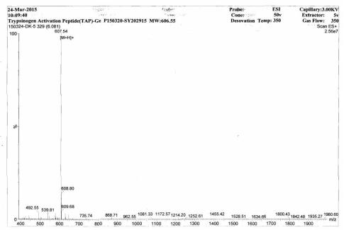 OVA Conjugated Human Trypsinogen Activation Peptide (TAP)