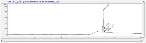 OVA Conjugated Human Brain Natriuretic Peptide (BNP)
