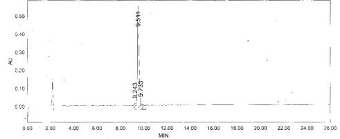 OVA Conjugated Human Fibroblast Growth Factor 13 (FGF13)