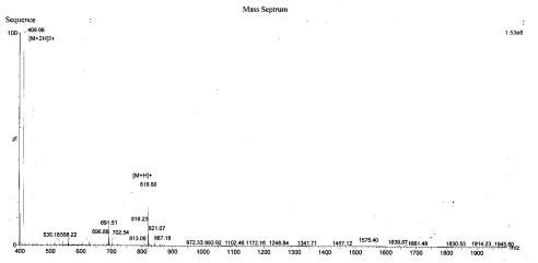 OVA Conjugated Mouse Fibroblast Growth Factor 13 (FGF13)