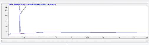 OVA Conjugated Bovine Parathyroid Hormone (PTH)