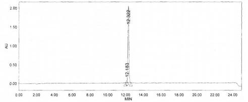 OVA Conjugated Human Galanin (GAL)